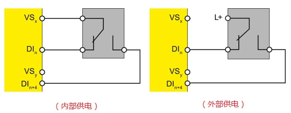 Detailed Explanation of Parameters for Configuring Safety Input/Output Modules in Siemens Safety PLC ET200SP