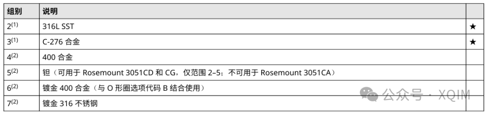 7.3.2 Pressure Sensors