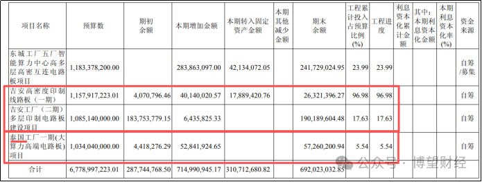 Can the Story of PCB 'Hard Gold' Continue After Shengyi Electronics Surges Over 20 Times?