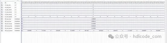 Simple Digital Clock Design Based on FPGA: VHDL Code and Quartus Simulation