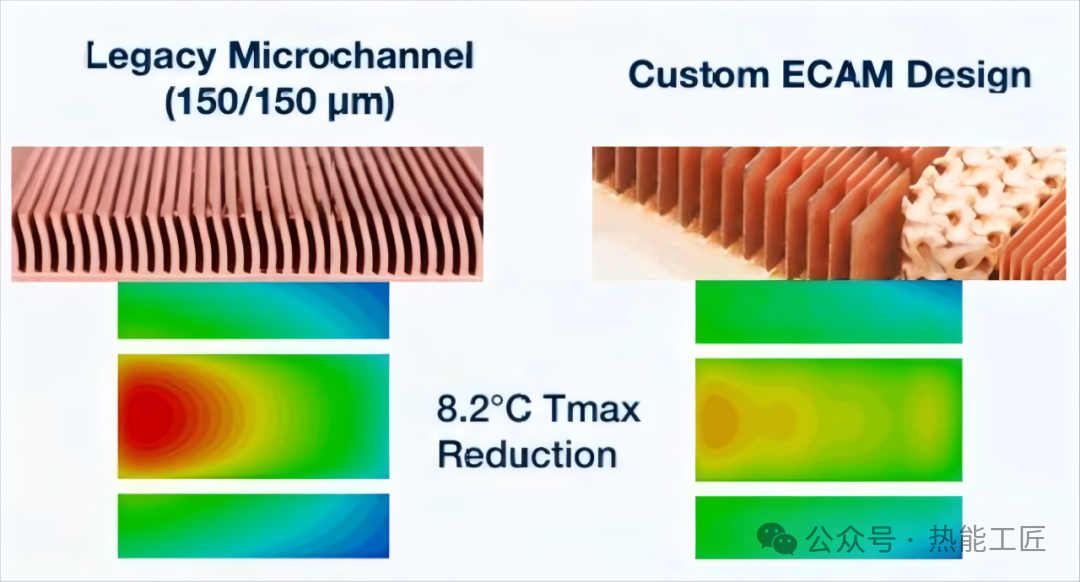 Technical Insights | 3D Printing Liquid Cooling Plates