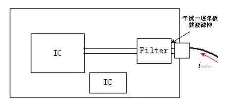 Comprehensive Summary: Design Specifications for Electromagnetic Compatibility in Printed Circuit Boards!