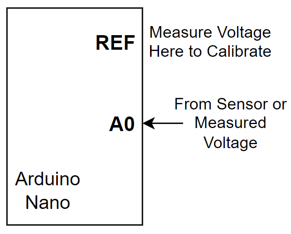 Essential for Engineers! How Can 10-bit ADCs Achieve High Precision? Tips for Adaptive Resolution