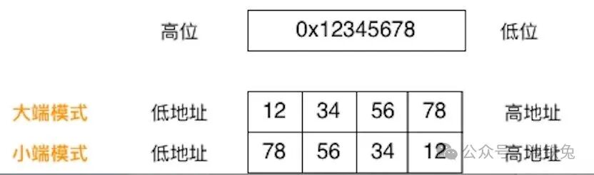 Understanding Pointers in C Language