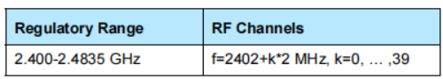BLE Channel Sounding (Part 1)