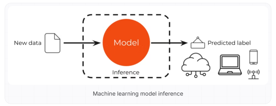 What is Edge Artificial Intelligence