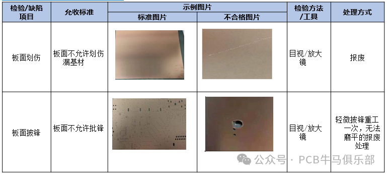 Introduction to the Basics of PCB/HDI Manufacturing Electroplating Process (Part 1)