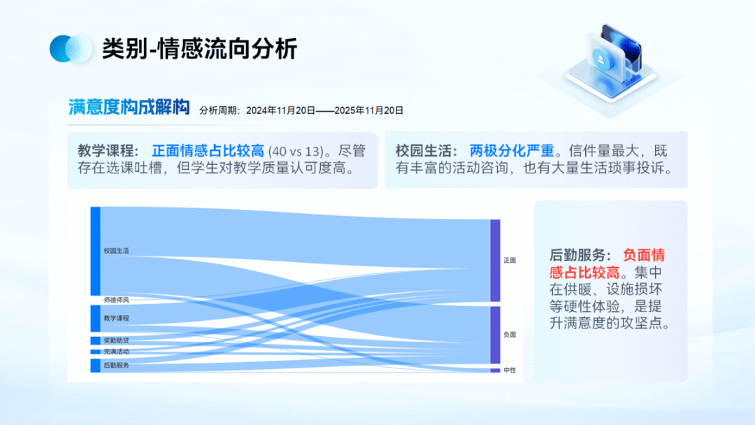 Decoding Campus Appeals with Python: Students at Jinzhong Information College Innovate Governance Solutions