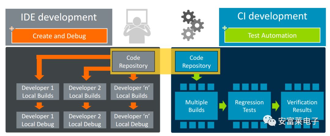 2020 ARM CMSIS Roadmap: Release of Machine Learning Library, Enhanced DSP Library, Support for M55, and Launch of CMSIS-TFM and CMSIS-Build