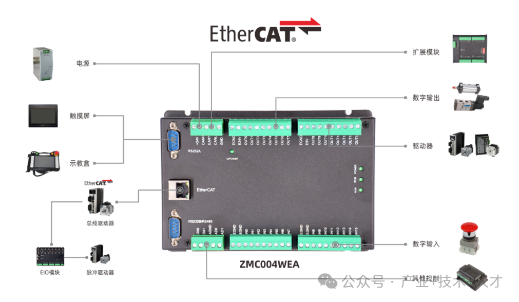PLC Control Technology and Counter Functions