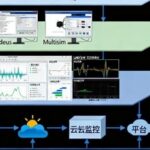 Can Proteus Actually Be Combined with LabVIEW?