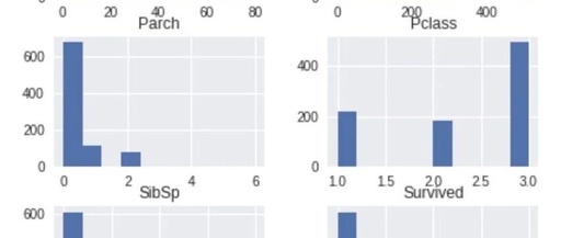 10 Python Libraries for Automated Exploratory Data Analysis You Should Try