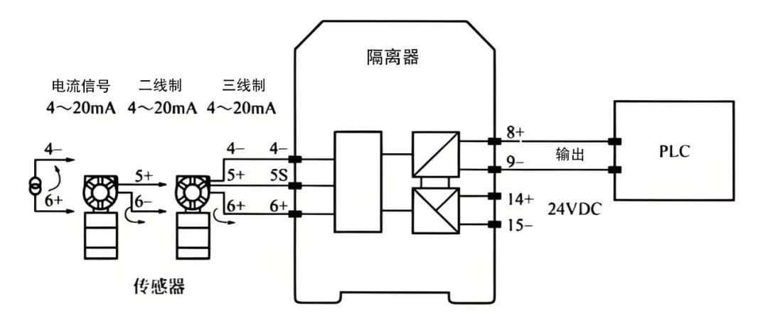 Ziasiot Linear Displacement Sensor: Endowing Devices with 'Millimeter Intelligence'!