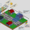 Energy Saving and Carbon Reduction Effects of Integrated DAC in HVAC Systems Across Multiple Climate Zones