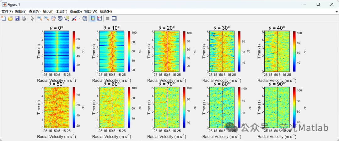 Radar Signal Simulation for Wind Turbines (MATLAB Implementation)