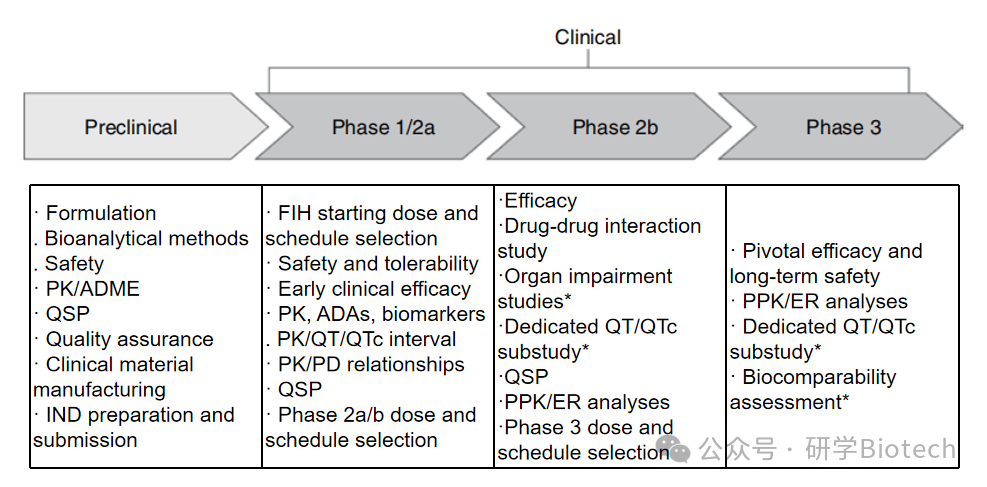 Clinical Development Strategies for Antibody-Drug Conjugates (ADCs)