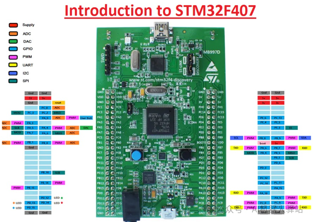 How Many Pins Does STM32 Have? Why Can One Pin Serve Multiple Functions?