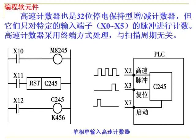 From Beginner to Master: A Comprehensive PPT on PLC Fundamentals