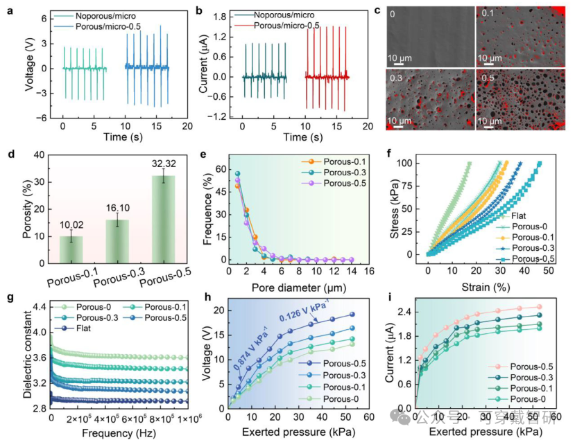 Flexible Triboelectric Pressure Sensor with a Three-Level Structure: 16.6ms Fast Response and 53.3kPa Wide Range Empowering Wireless Smart Seat Monitoring