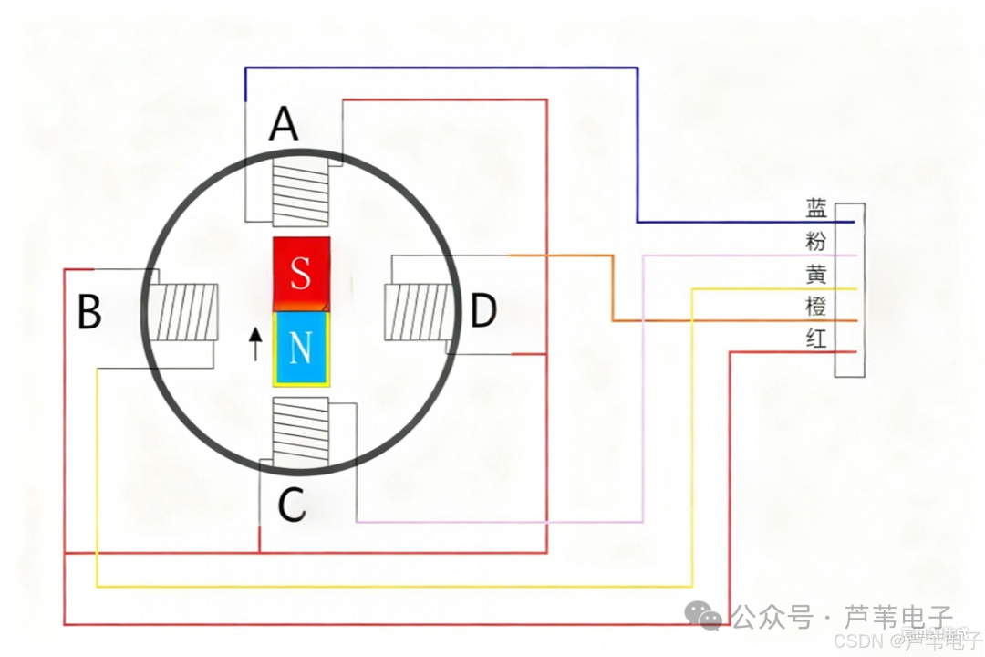 Step-by-Step Guide to Simulating a Stepper Motor Based on the 51 Microcontroller Using Proteus (Part 1) - ULN2003 Driver