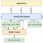 How the open Function in Linux Drivers Bridges Software and Hardware