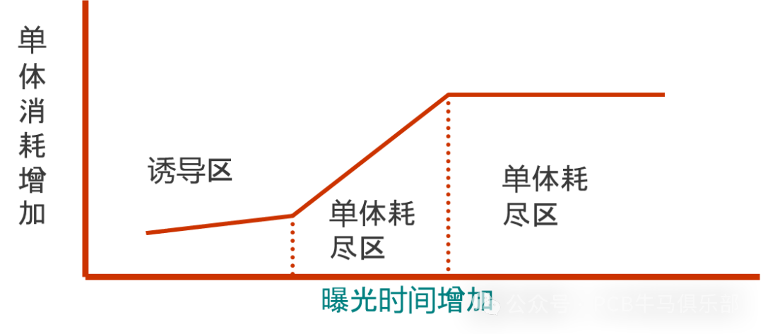 Introduction to the Basic Principles of Outer Layer Pattern Transfer in PCB Manufacturing (Part 2)