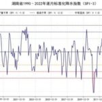 PyHydro | 3. Principles of Standardized Precipitation Index (SPI) Calculation
