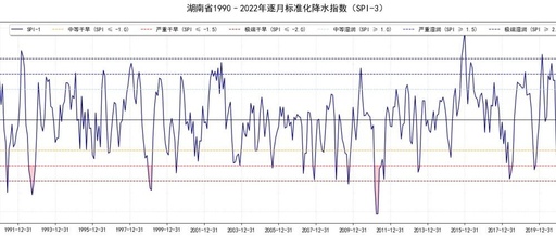PyHydro | 3. Principles of Standardized Precipitation Index (SPI) Calculation