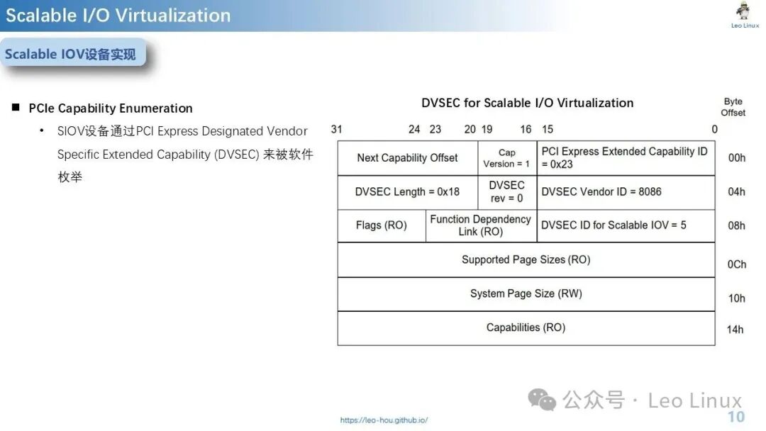 Scalable IOV: Is IO Virtualization the Answer or Just a Passing Fad?