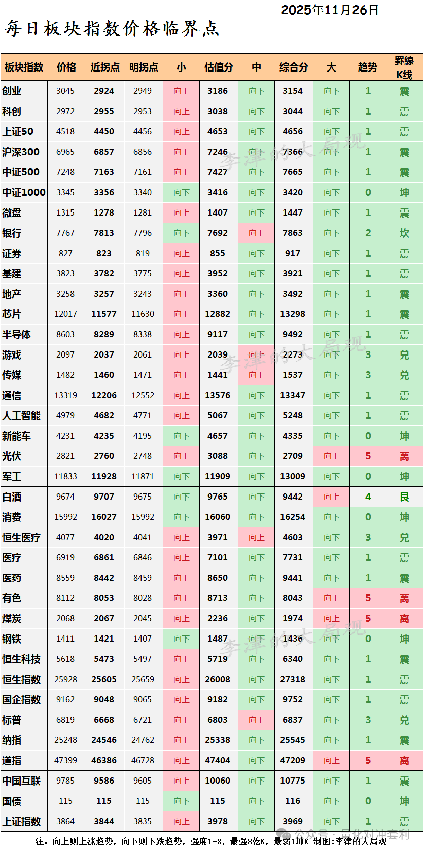 Python Capital Flow Indicator: Learning Quantitative Indicator Source Code Based on 【Tongdaxin】 KDJ Enhancement