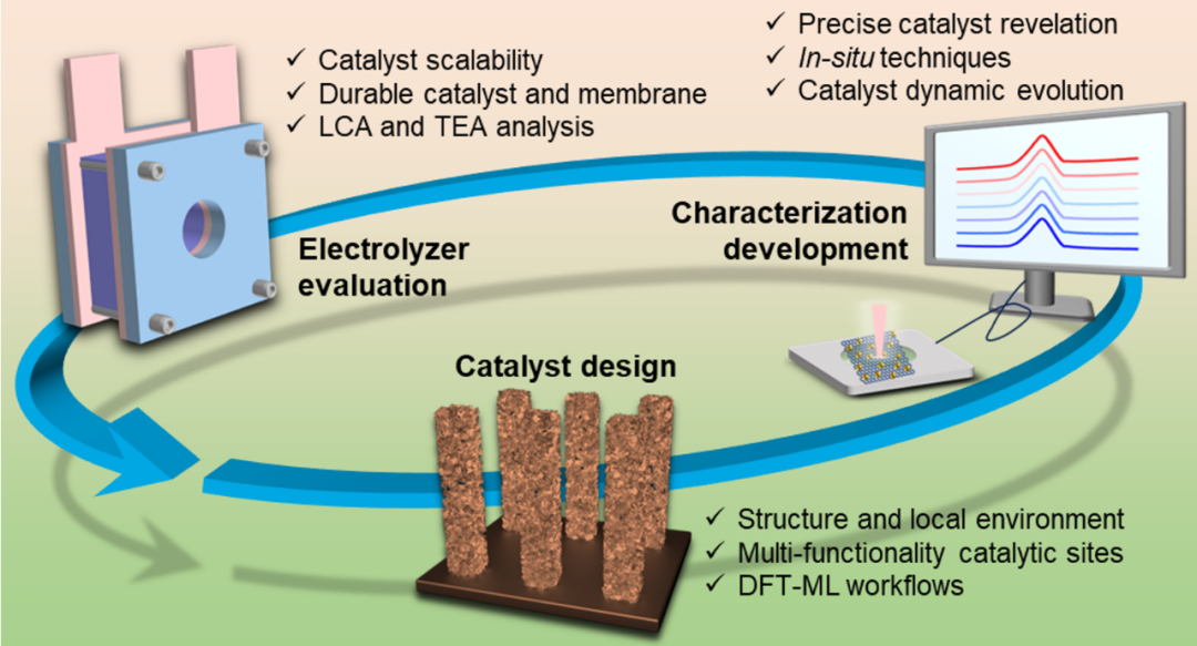 Multi-site Electrocatalysts for Hydrogen Production under Neutral Conditions: A Review by Professor Yu Ying from Central China Normal University