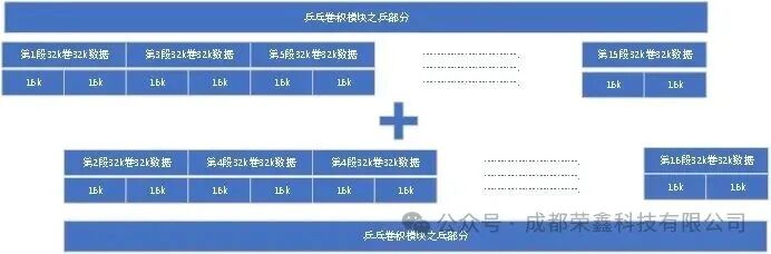 Comparative Analysis of Convolution Methods Based on FPGA