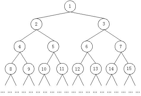 Day 1: Developing Programming Habits in 21 Days: C++ Problem Solving Day 01