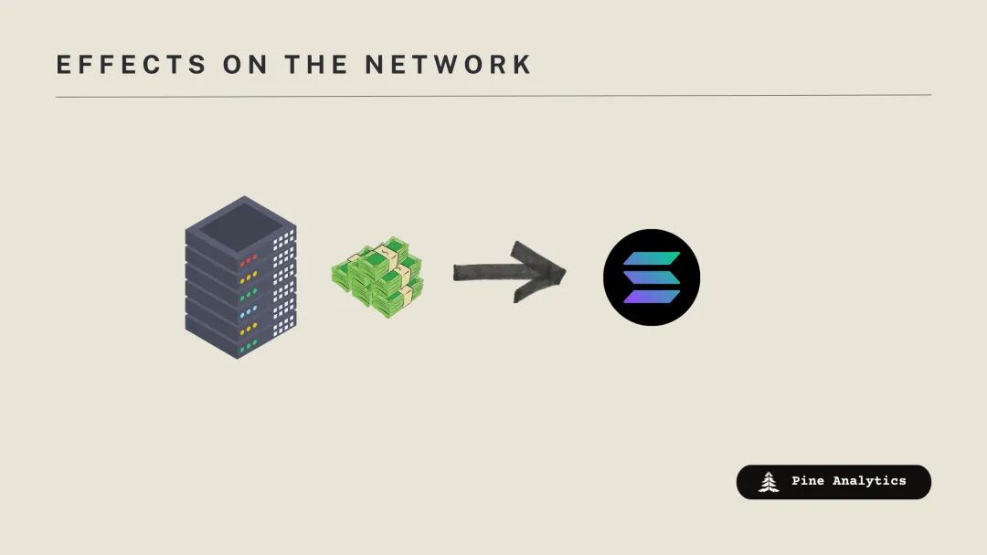 Understanding SIMD-0411