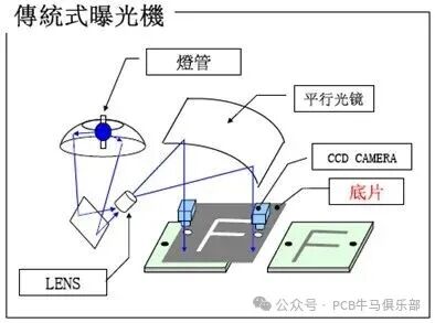 LDI Laser Direct Imaging Technology: A Revolutionary Breakthrough in PCB Manufacturing