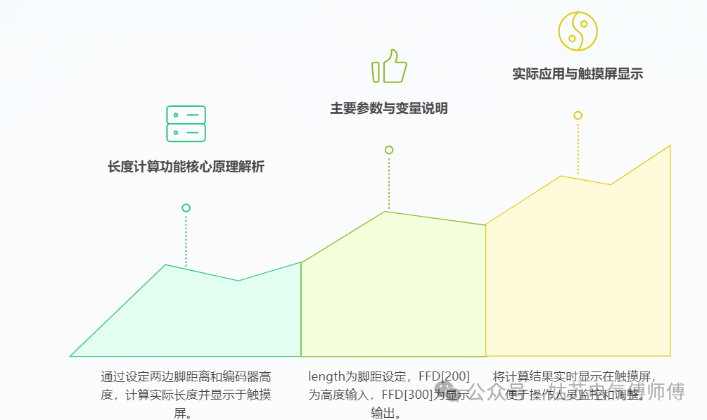 Three-Point Circular Positioning with Xinjie PLC