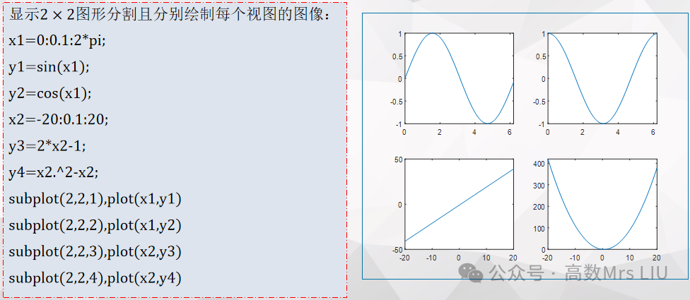 Matlab Operations | Plotting