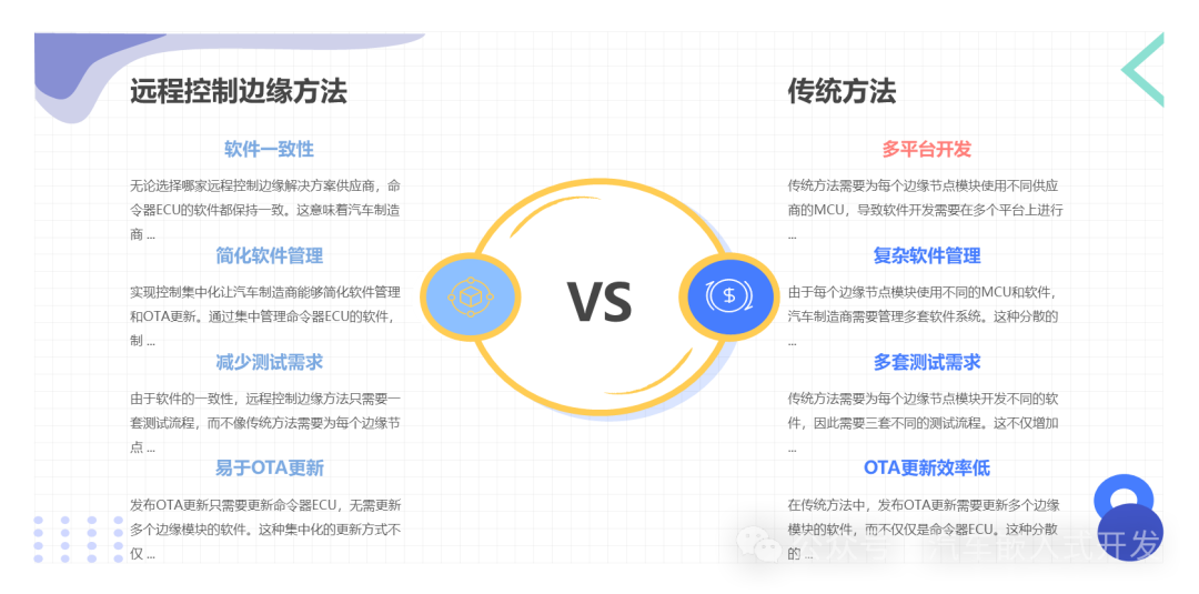 Remote Control Edge Nodes Without MCU