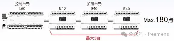 Panasonic FP-X0 Series PLC: Multifunctional, Expandable, and a Powerhouse in Industrial Control!