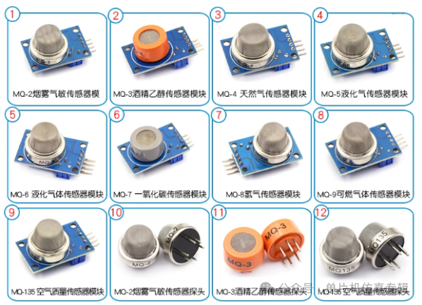 Gas Detection - MQ Series Sensors