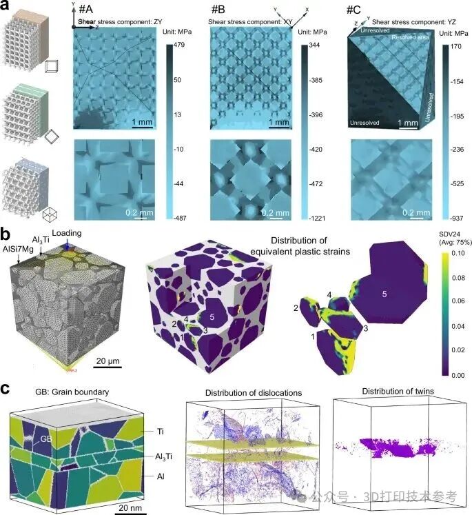 Innovations in 3D Printing: Titanium Alloy Lattice + Aluminum Liquid Casting for Lightweight High-Strength Metal Composites
