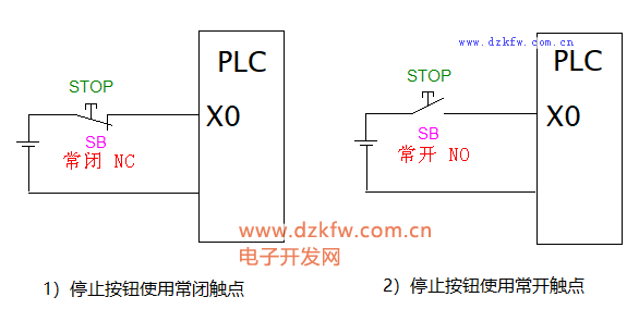 Safety Analysis: Should PLC Stop and Emergency Stop Buttons Use Normally Open or Normally Closed Contacts?