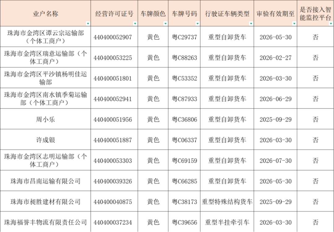 Notice: Suspension of Operations for 10 Vehicles with License Plate C in Zhuhai