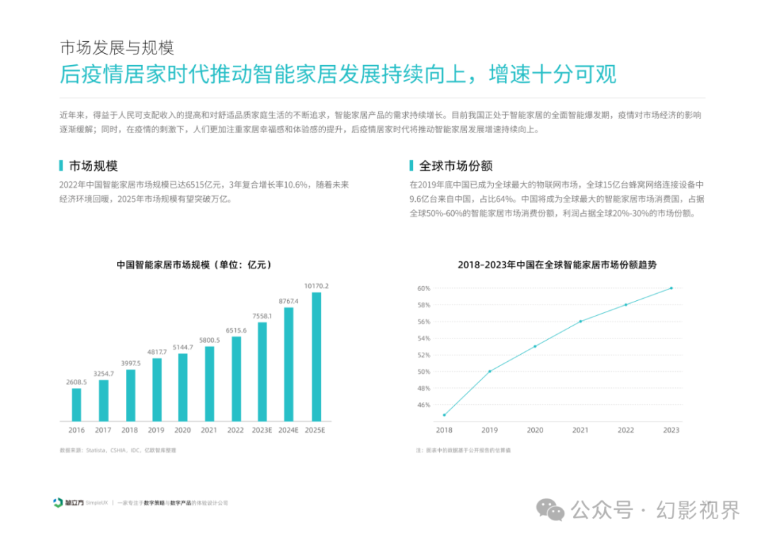 2025 Smart Home Device Experience Design Research Report