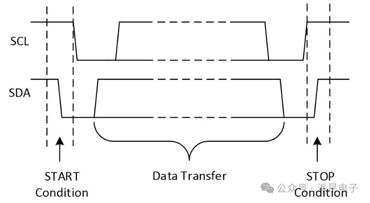 Detailed Explanation of I2C Bus: Physical Structure, Electrical Characteristics, Communication Protocol, and Examples