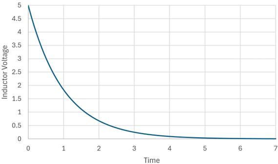Essential for Engineers! How Can 10-bit ADCs Achieve High Precision? Tips for Adaptive Resolution