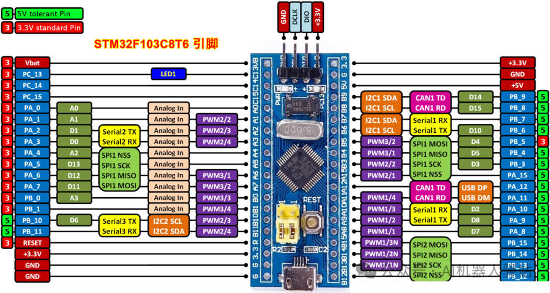 How Many Pins Does STM32 Have? Why Can One Pin Serve Multiple Functions?