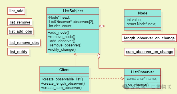 Function Pointers + Structures = Observer Pattern in C? 5 Elegant Practical Source Code Examples