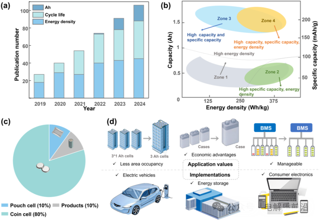 Professor Jiang Zhou from Central South University Leads a Review on Design Strategies for Advanced Ah-Level Zinc Metal Batteries in Chem. Soc. Rev.