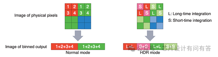 Bridging the Dynamic Range Gap (Part 2): A Detailed Explanation of HDR Image Sensor Technology
